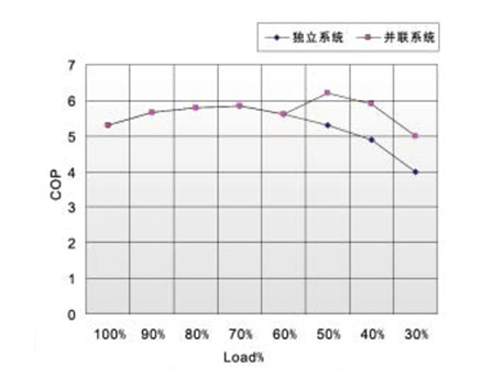 双机并联系统