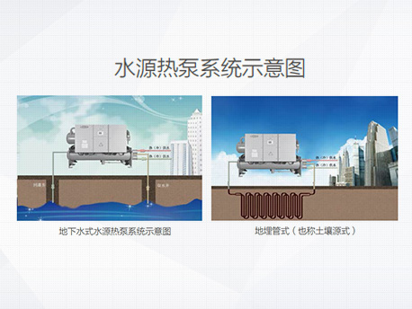 高效热回收
