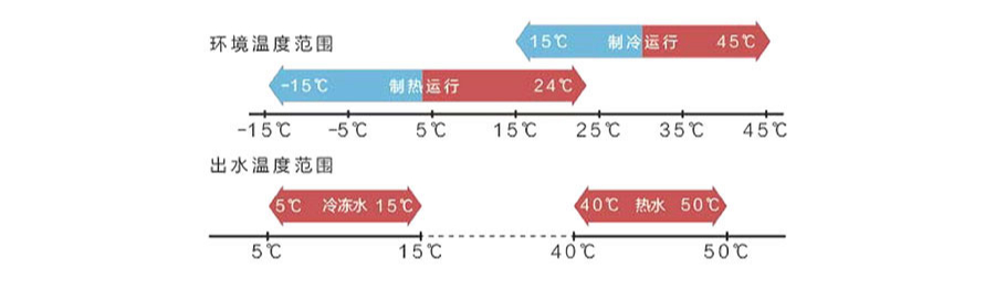 图片上传