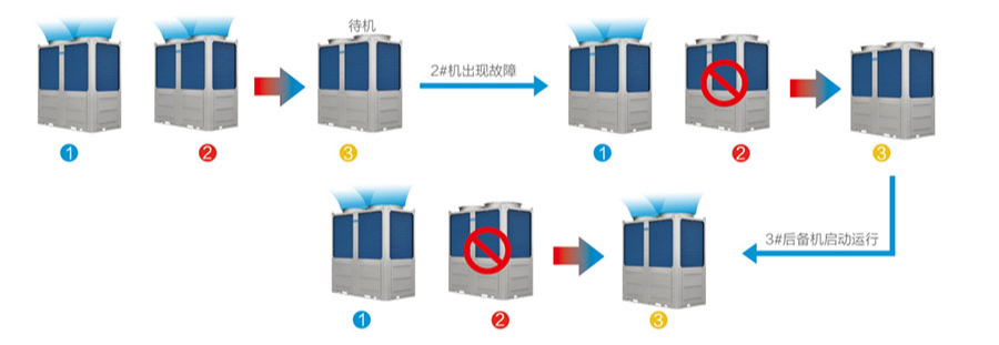 图片上传