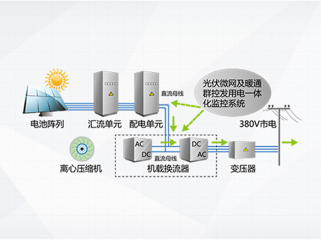 纯光伏发电工作模式