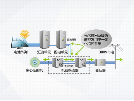 光伏空调及系统发电工作模式