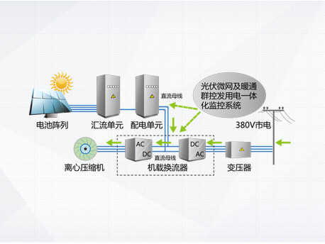 光伏空调及系统用电工作模式