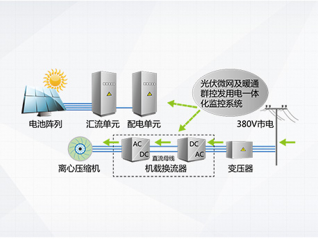 纯空调工作模式