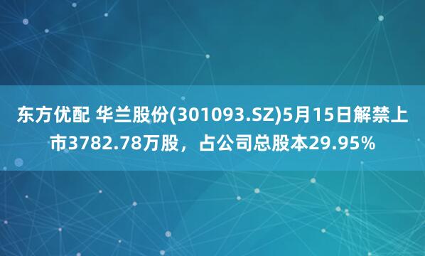 东方优配 华兰股份(301093.SZ)5月15日解禁上市3782.78万股，占公司总股本29.95%
