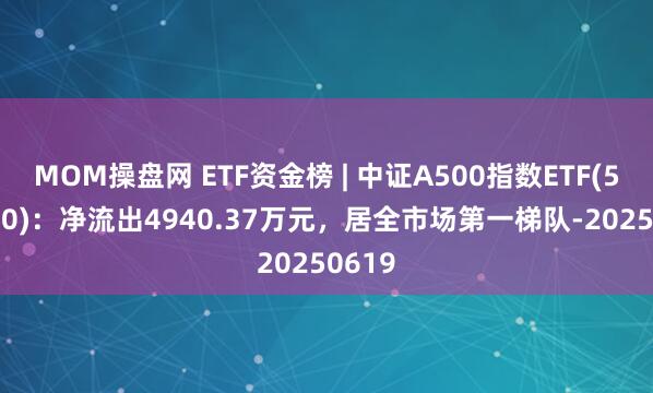 MOM操盘网 ETF资金榜 | 中证A500指数ETF(563880)：净流出4940.37万元，居全市场第一梯队-20250619